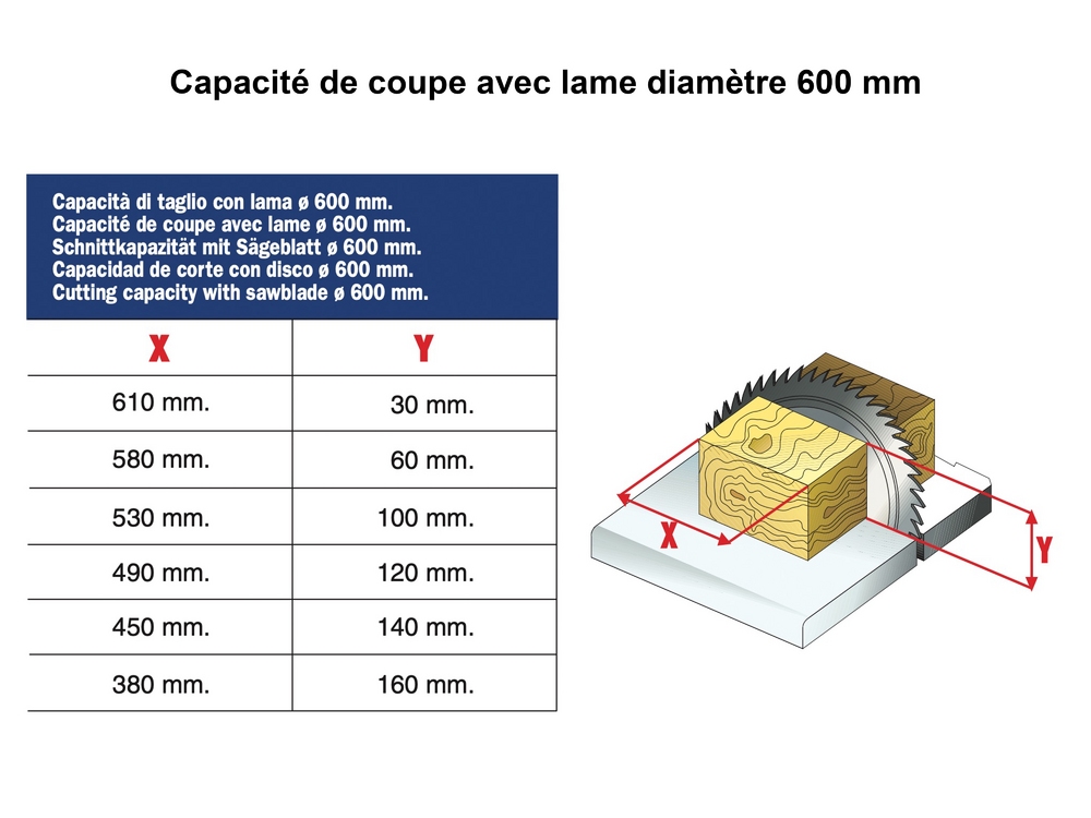 Tronçonneuse à optimisation STROMAB TR 600 Matrix II - C3136 Image 6