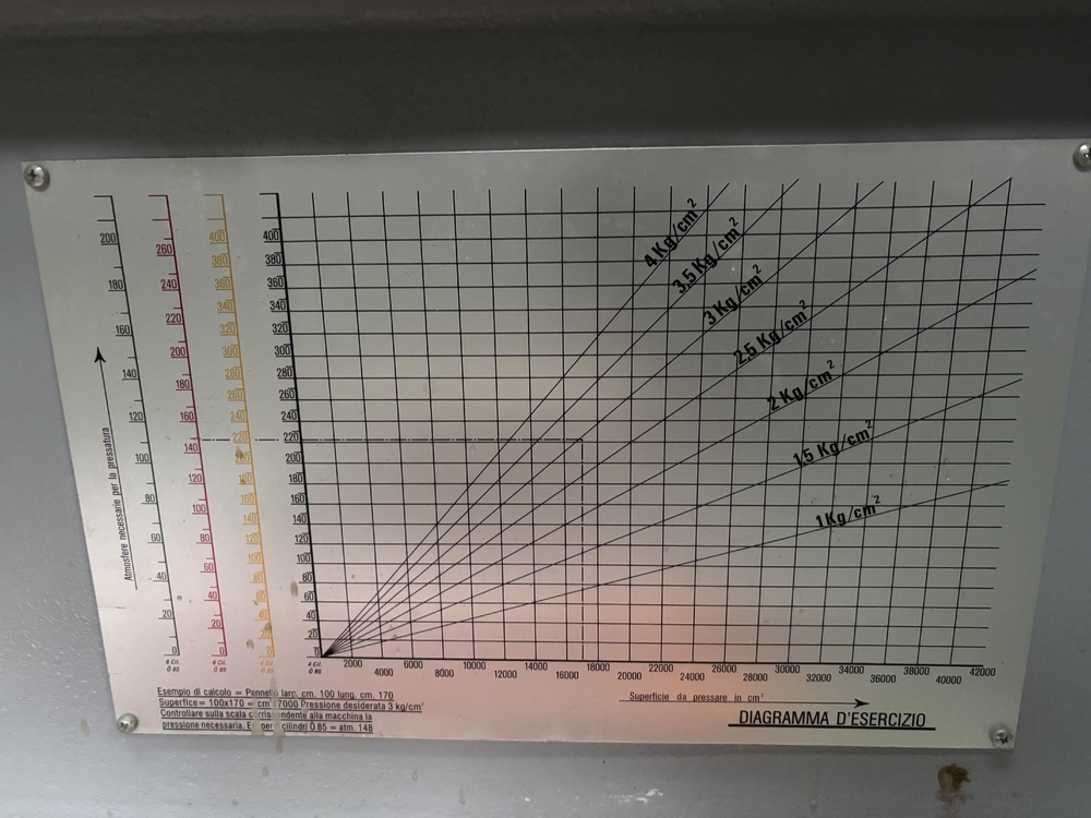 Press STETON P150 E - C3288 Image 5