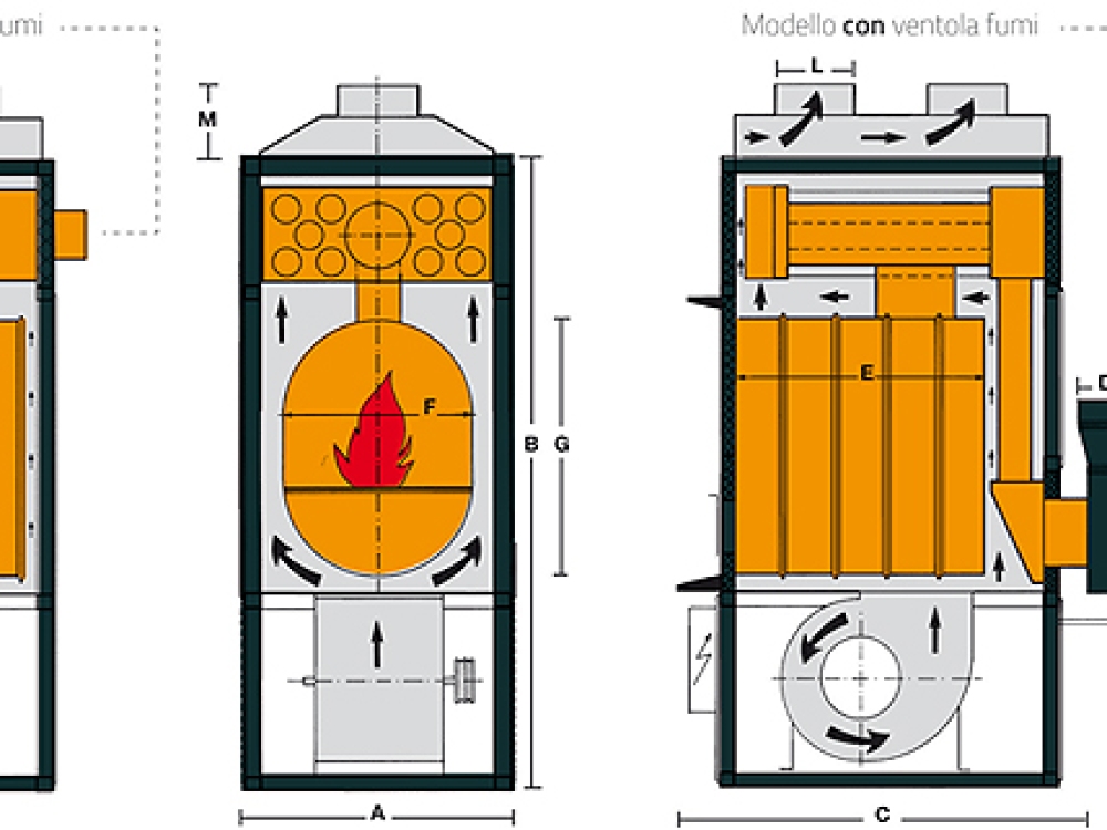 Wood boiler FABBRI F120 - C3068 Image 6