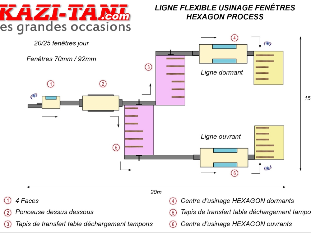 Flexible line for windows production HEXAGON - C2895 Image 12