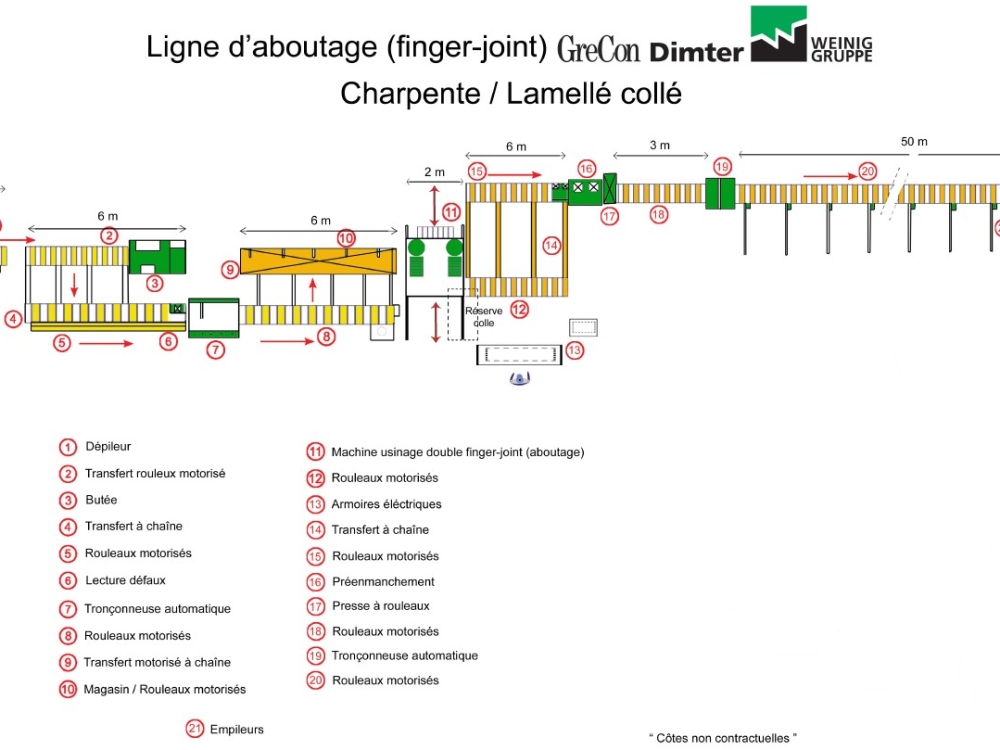 Ligne d'aboutage DIMTER 5296 - C2643 Image 10