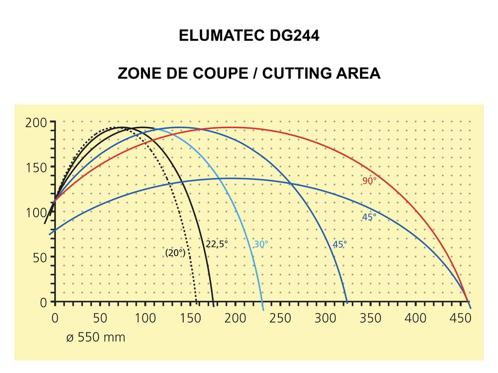 Double mitre saw ELUMATEC DG 244 Image 3